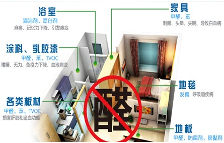 室内污染有哪些？对人体有何危害？