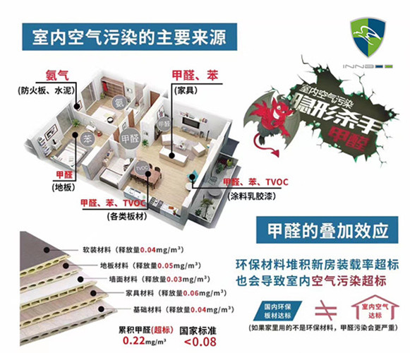 建议入住新房前CMA检测一次